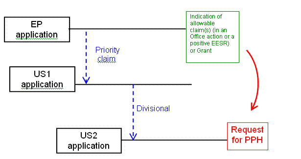 Example (a)(i)(4)